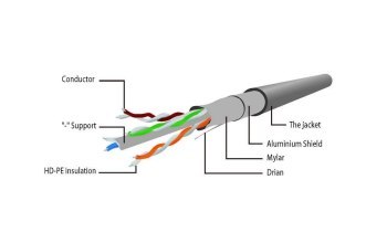 Gembird RJ45 - RJ45 FTP kat.6 2.0m czarny