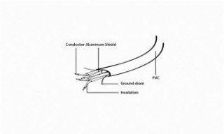 Gembird SATA DATA III 0.5m czerwony