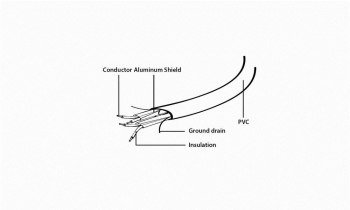 Gembird SATA DATA III 0.5m czerwony