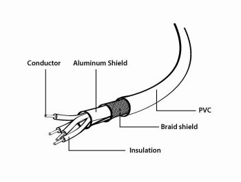 Gembird USB 0.90m czarny