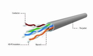 Kabel sieciowy UTP Gembird UPC-5004E-L kat. 5e (linka 305 m)