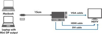 LogiLink mini DisplayPort - HDMI/DVI/DisplayPort