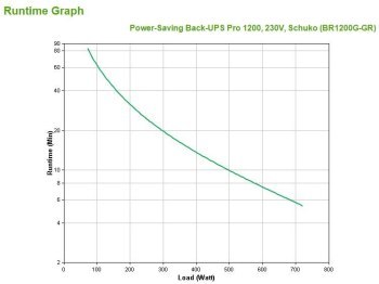 Zasilacz APC BR1200G-GR (TWR; 1200VA)