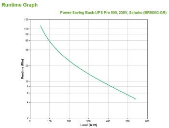 Zasilacz APC BR900G-GR (TWR; 900VA)