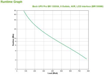 Zasilacz UPS APC BR1300MI