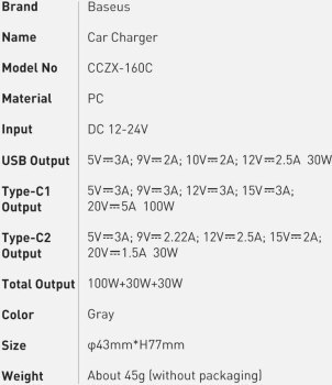 Baseus Qualcomm, USB, 2x USB-C, 160W (szara)