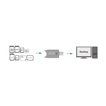 LogiLink CR0007